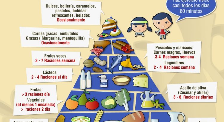 Piramide alimenticia Mercado Central de Zaragoza